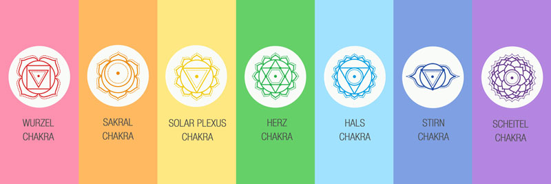 Das Chakrensystem in der Übersicht mit allen Symbolen und Farben.